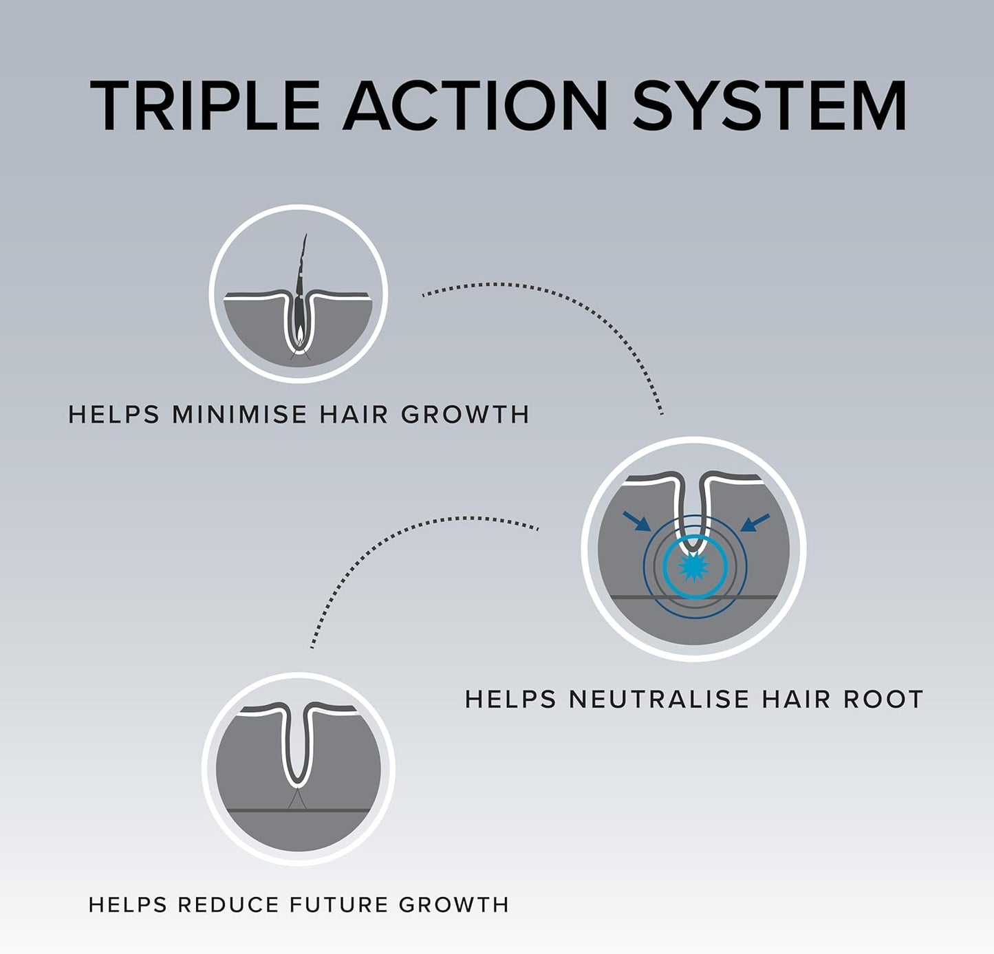 Male Beard Hair Remover & Growth Inhibitor